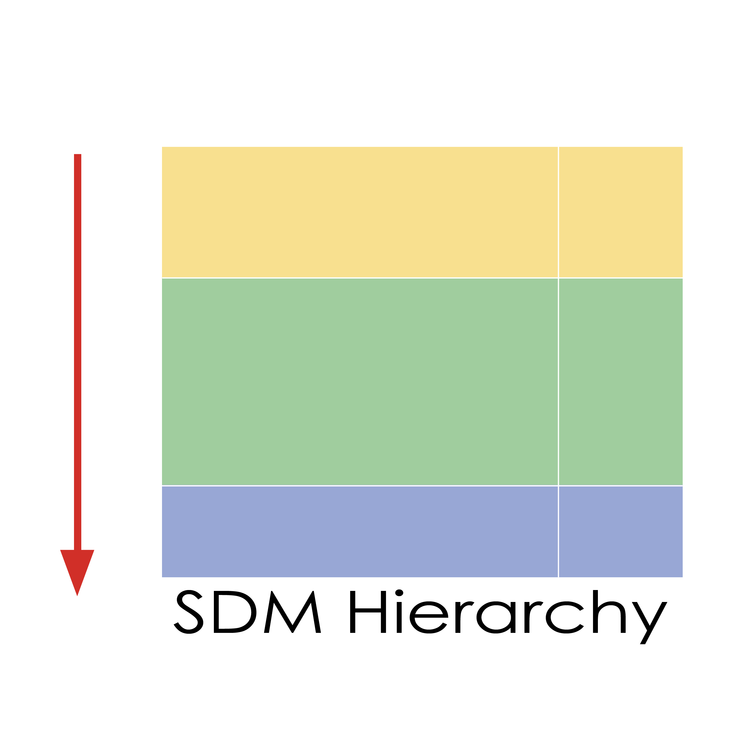 Responsive Sdm Hierarchy (Mobile 0 Breakpoint) Sdm Hierarchy (Desktop 768 Breakpoint) 